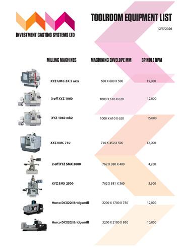 Toolroom equipment list at Investment Casting Systems - CSS Group